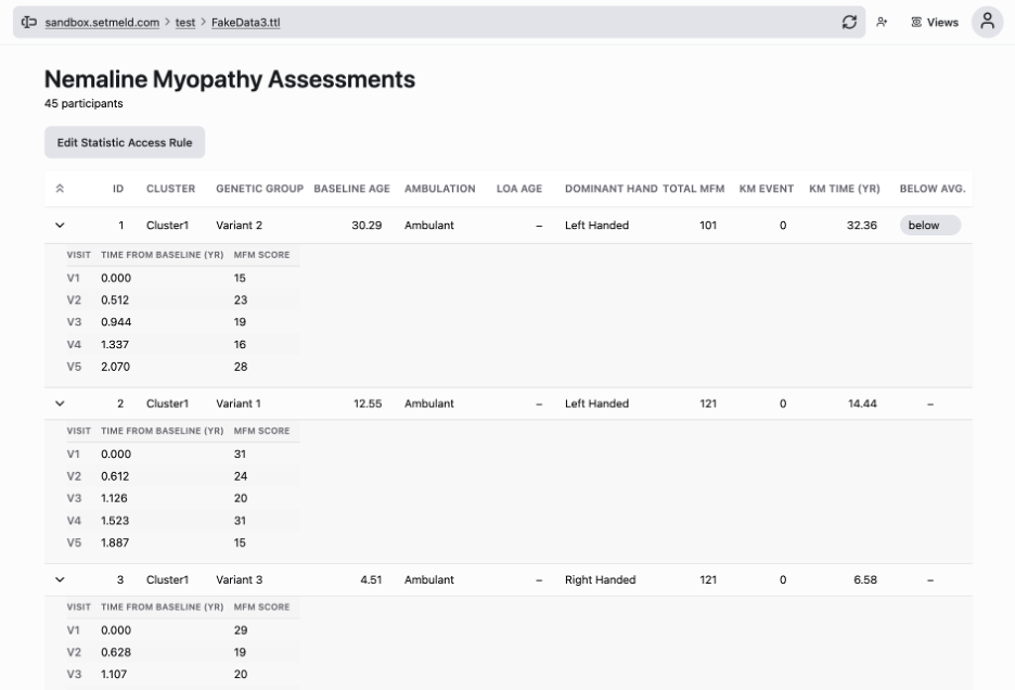 Nemaline Myopathy Assessments data table showing participant records with columns for cluster, genetic group, baseline age, ambulation, MFM scores, and KM event data